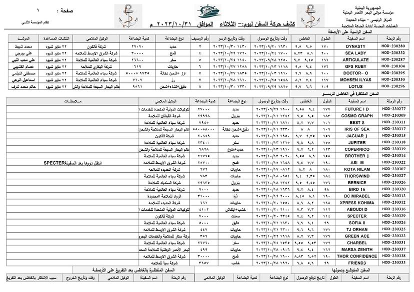 كشف ‎#حركة_السفن بميناء ‎#الحديدة  الثلاثاء - 31/10/2023