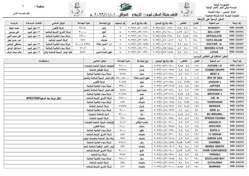 كشف ‎#حركة_السفن بميناء‎ الحديدة الأربعاء 1 نوفمبر 2023م