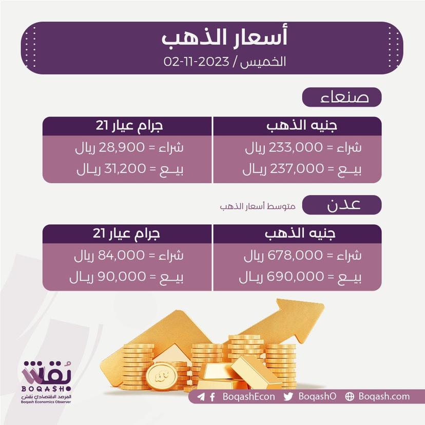 أسعار الذهب في صنعاء وعدن اليوم الخميس 2 نوفمبر 2023م