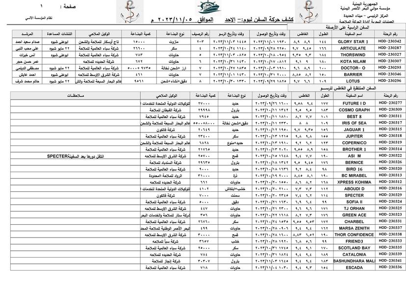 كشف ‎#حركة_السفن بميناء ‎#الحديدة  الأحد - 05/11/2023