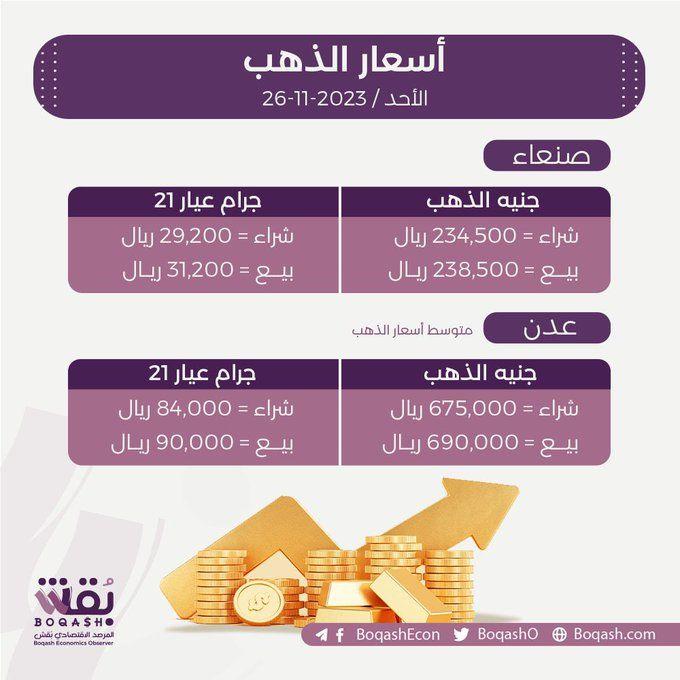 أسعار الذهب في صنعاء وعدن اليوم الأحد 26 نوفمبر 2023