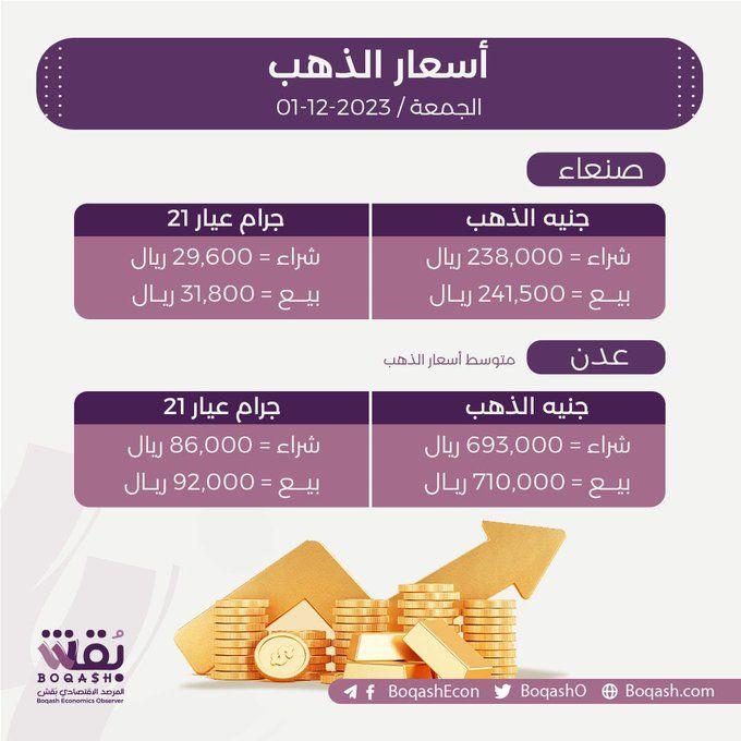 أسعار الذهب في صنعاء وعدن اليوم الجمعة 1 ديسمبر 2023