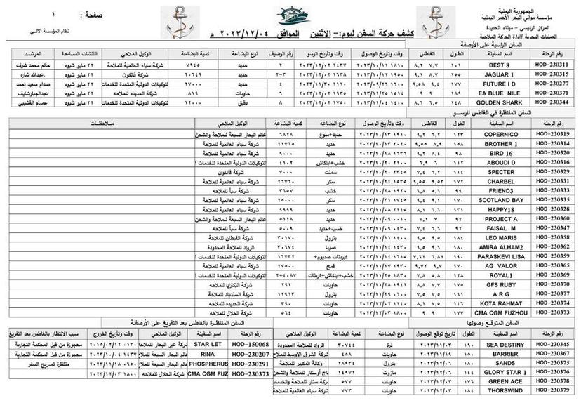 كشف حركة السفن بميناء الحديدة الإثنين 4 ديسمبر 2023