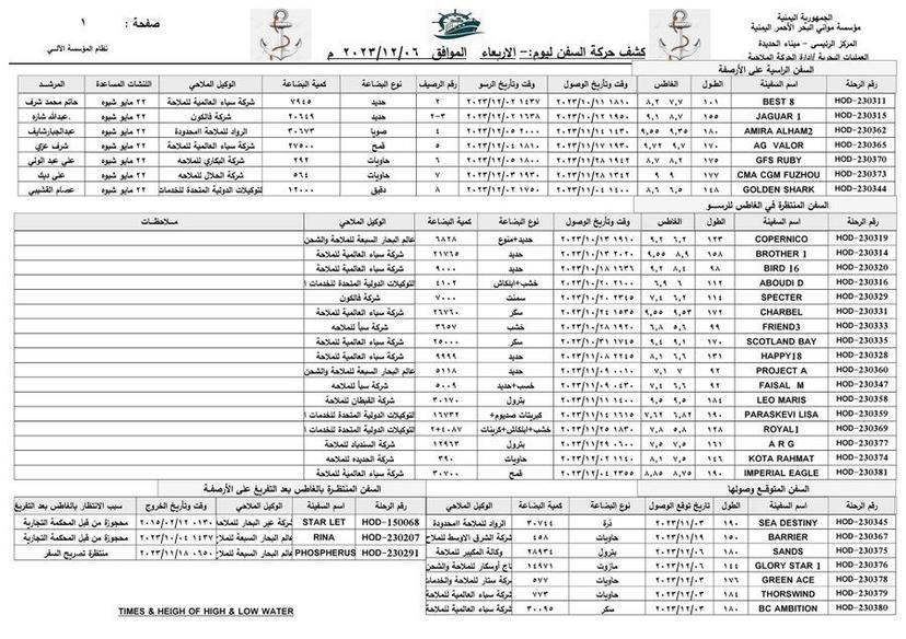 كشف حركة السفن بميناء الحديدة الأربعاء 6 ديسمبر 2023