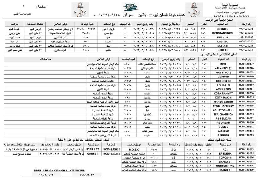 كشف حركة السفن بميناء الحديدة  الاثنين - 18/09/2023