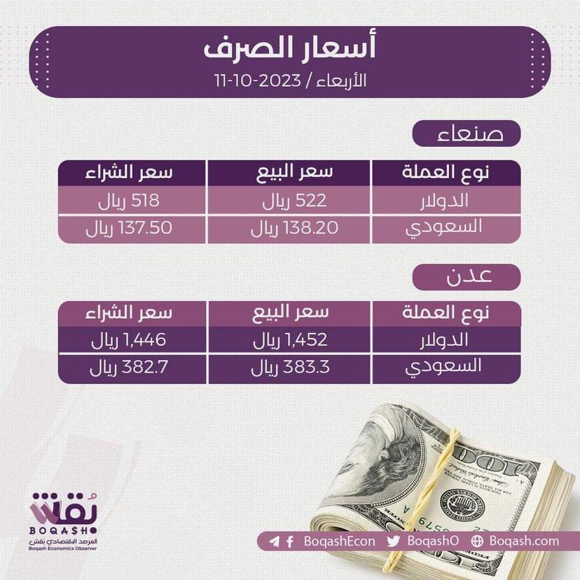 أسعار صرف الريال اليمني مقابل الدولار والسعودي اليوم الأربعاء 11/10/2023