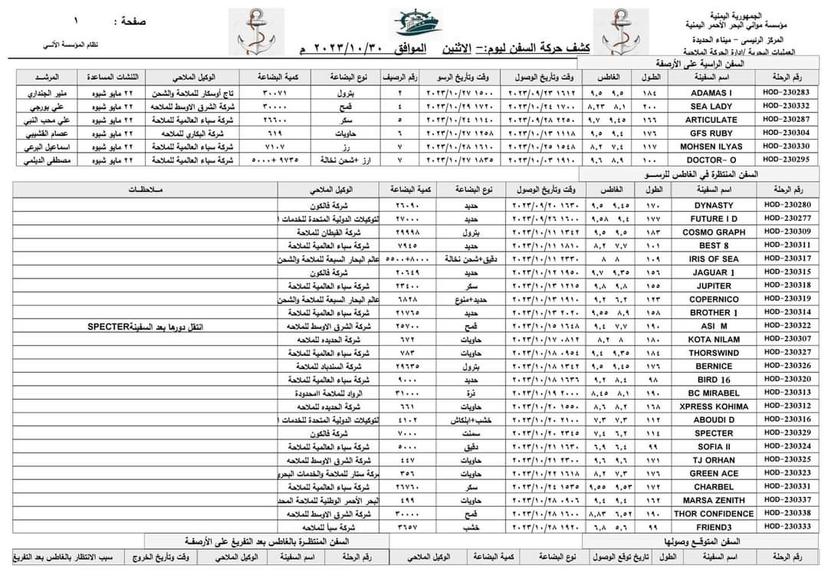 كشف #حركة_السفن بميناء #الحديدة  الاثنين - 30/10/2023