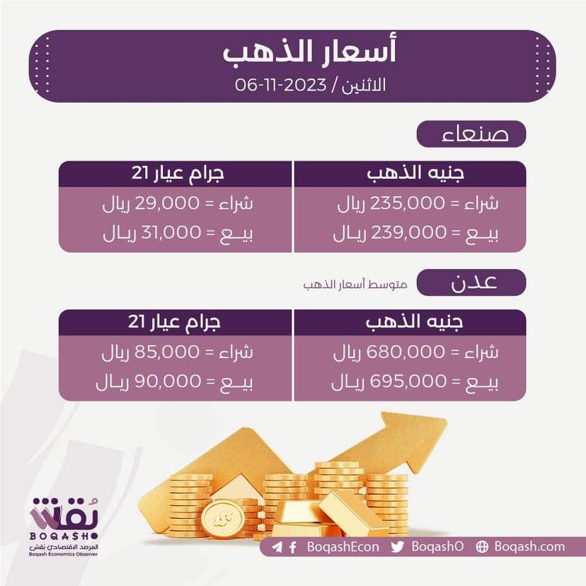 أسعار الذهب في صنعاء وعدن اليوم الإثنين 6 نوفمبر 2023م