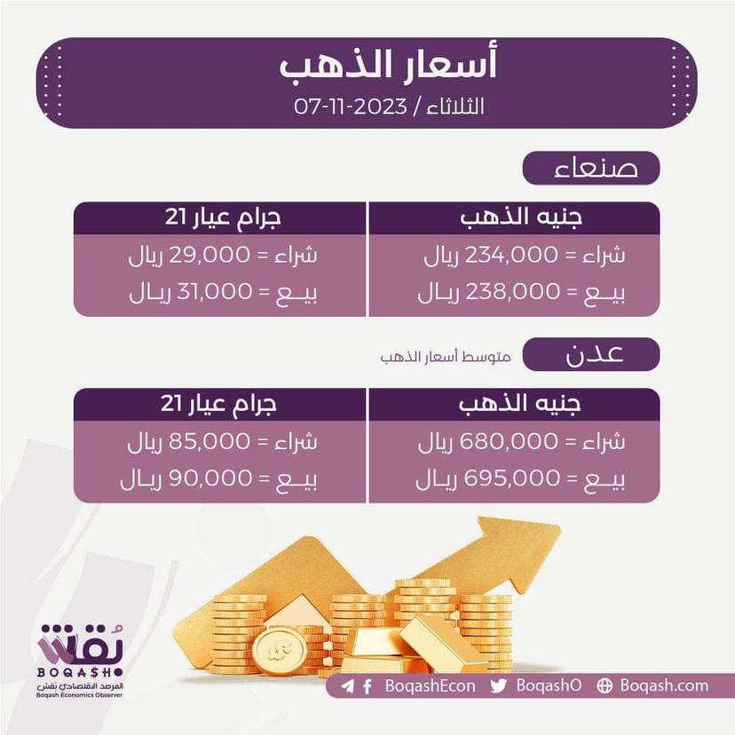 أسعار الذهب في صنعاء وعدن اليوم الثلاثاء 7 نوفمبر 2023م