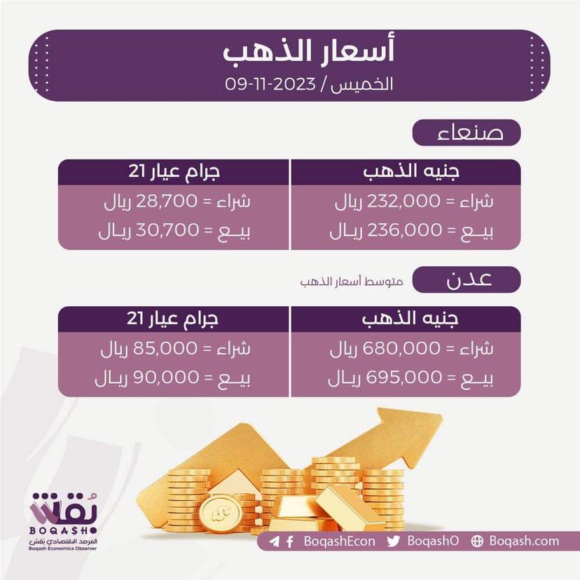 أسعار الذهب في صنعاء وعدن اليوم الخميس 9 نوفمبر 2023