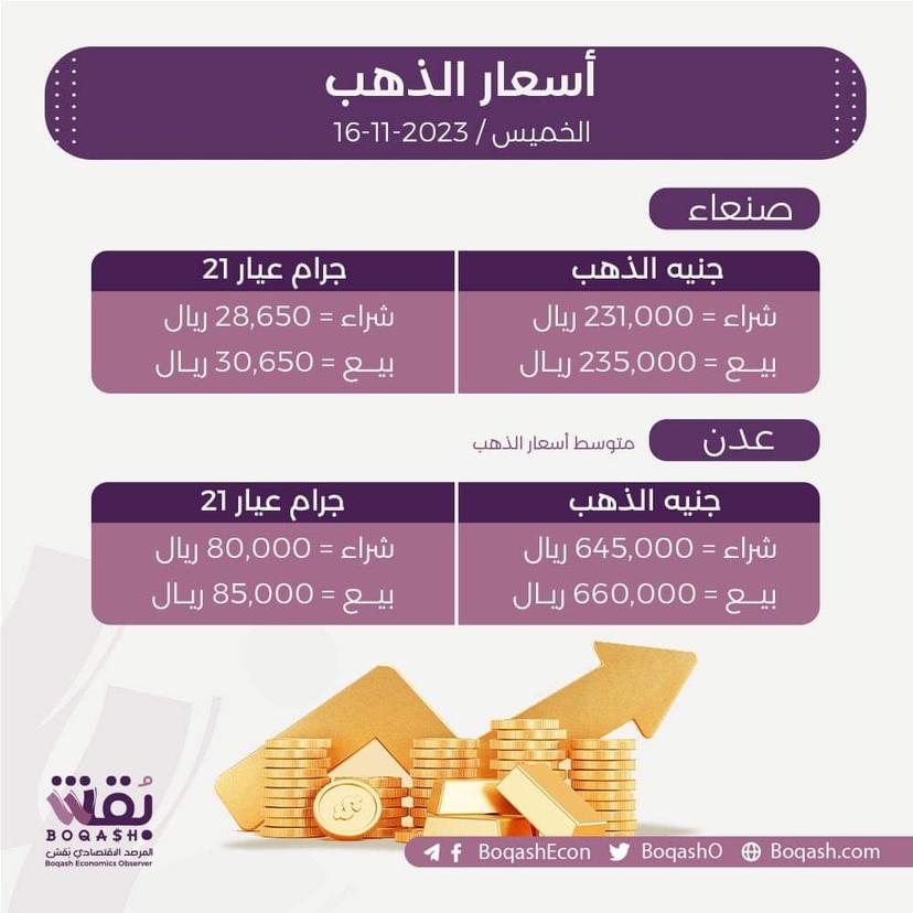 أسعار الذهب في صنعاء وعدن اليوم الخميس 16 نوفمبر 2023