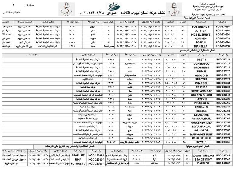 كشف حركة السفن بميناء الحديدة الثلاثاء 28 نوفمبر 2023