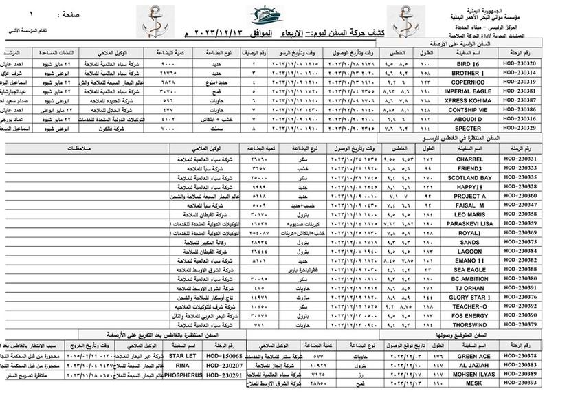 كشف حركة السفن بميناء الحديدة الأربعاء - 13/12/2023