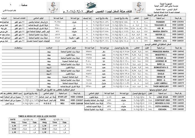 كشف حركة السفن بميناء الحديدة - 07 مارس 2024