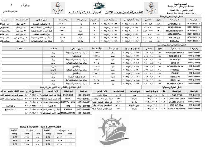 حركة السفن بميناء الحديدة - الاثنين - 11/03/2024