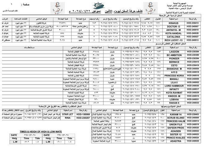 كشف #حركة_السفن بميناء #الحديدة  الاثنين - 22/01/2024