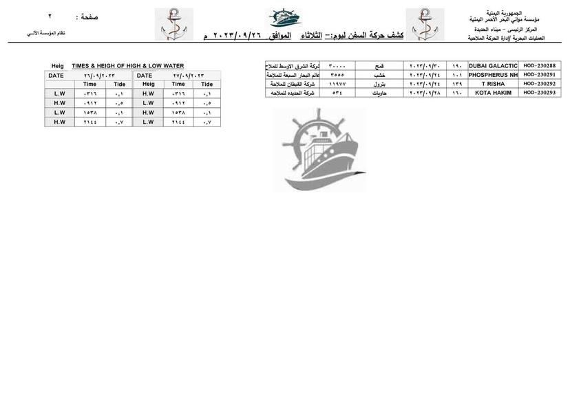 كشف حركة السفن بميناء الحديدة الثلاثاء 26 سبتمبر 2023