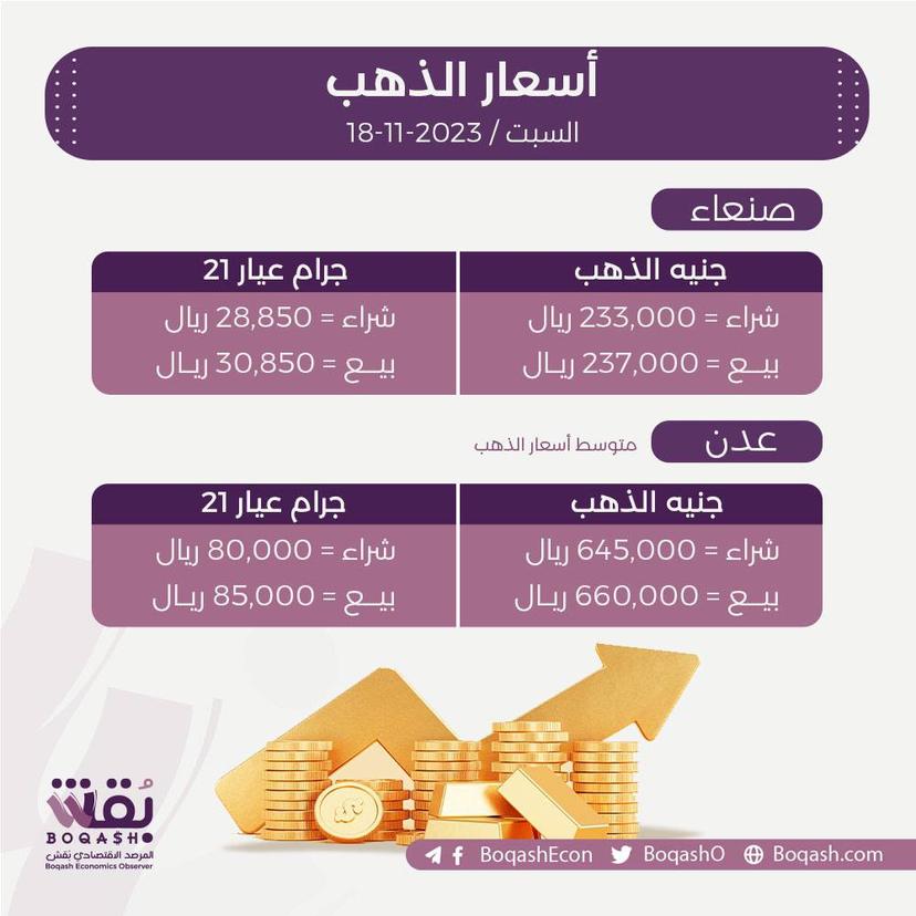 أسعار الذهب في صنعاء وعدن اليوم السبت 18 نوفمبر 2023