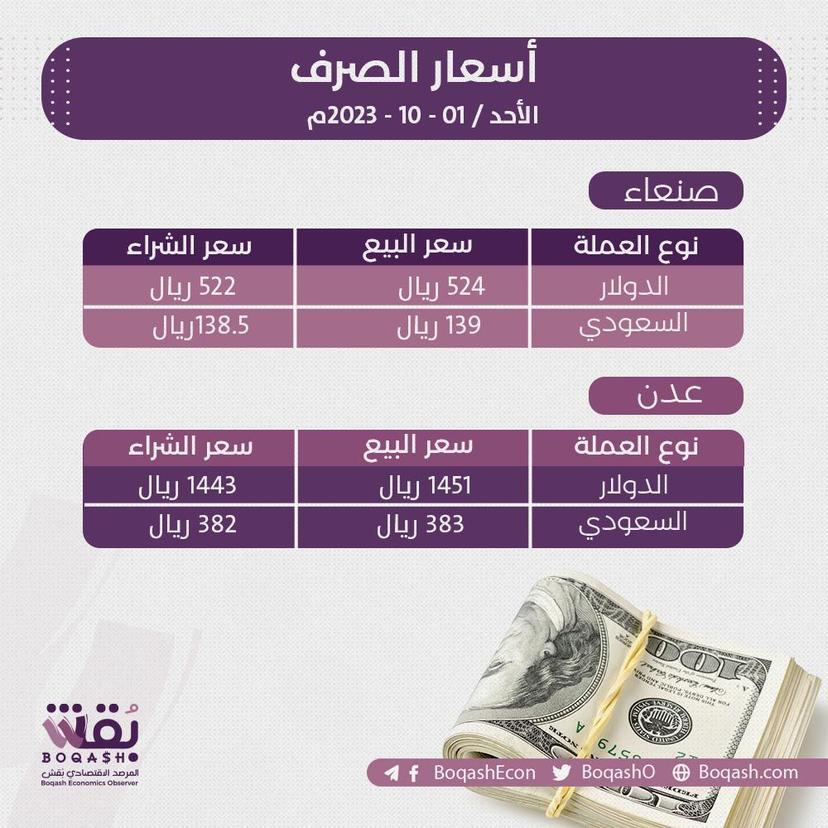  أسعار صرف الريال اليمني مقابل الدولار الأحد - 01/10/2023