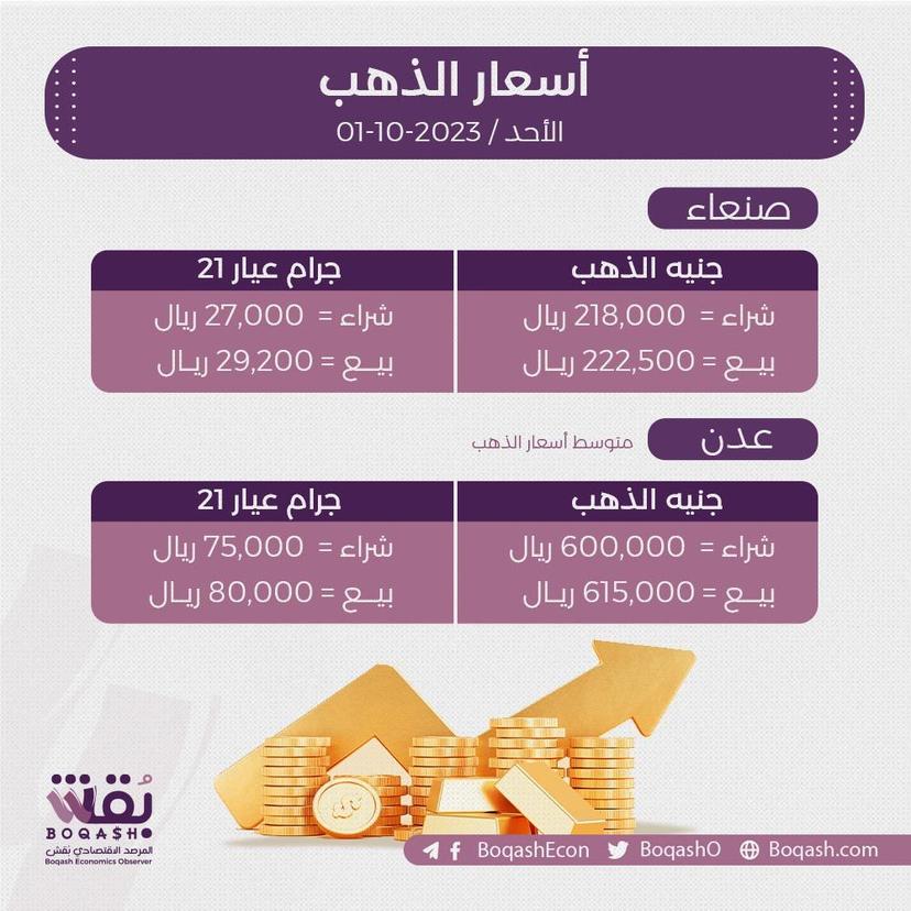 أسعار الذهب في صنعاء وعدن اليوم الأحد 01-10-2023م 