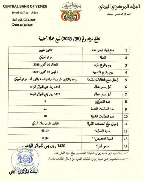 بنك عدن المركزي يعلن عن عطاءات المزاد رقم (38-2023)