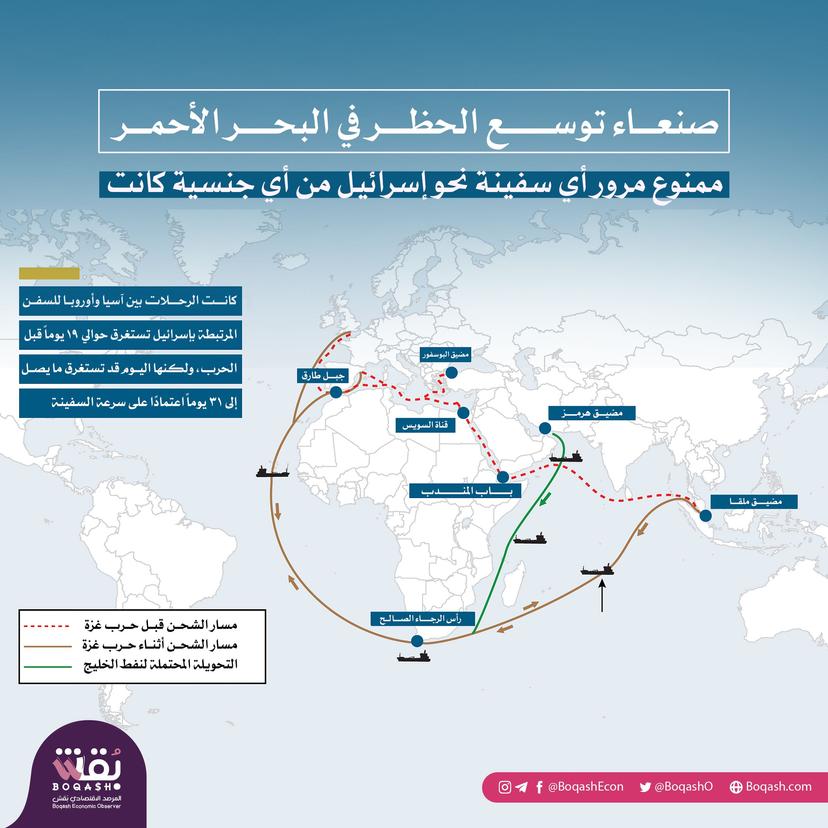 كيف أثرت توترات البحر الأحمر على قناة السويس المصرية؟ 