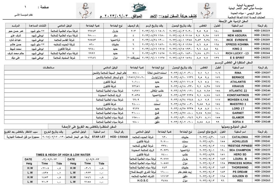 كشف حركة السفن بميناء الحديدة ليوم الأحد 03/09/2023