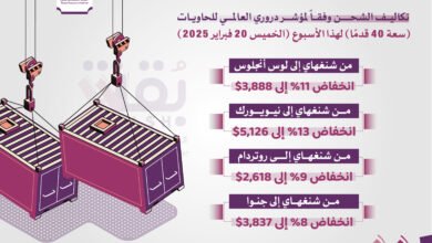 أسعار الشحن العالمية